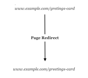 page-redirect-explanation